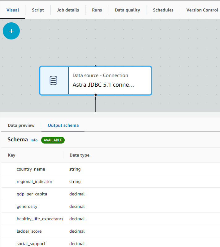 glue integration output schema