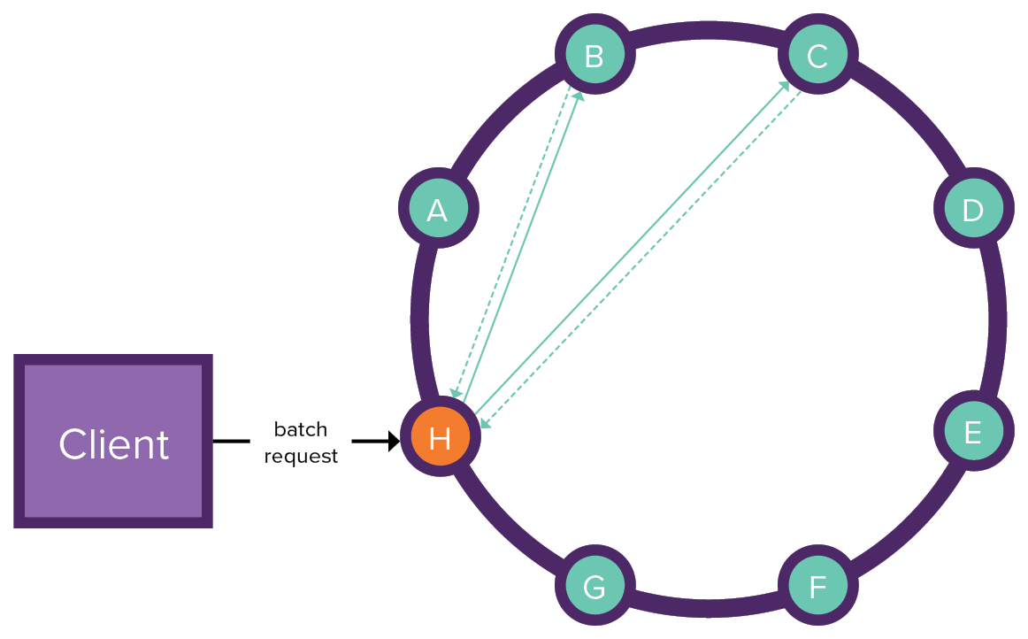 image$cqlBatch1