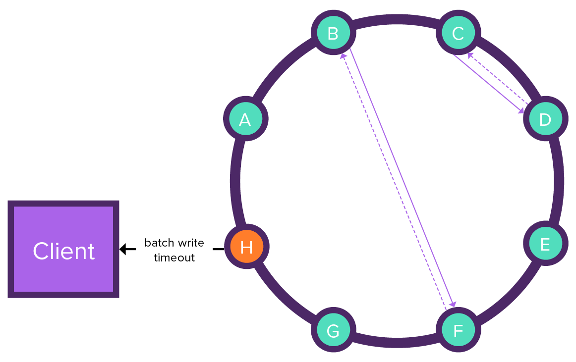 image$cqlBatch3