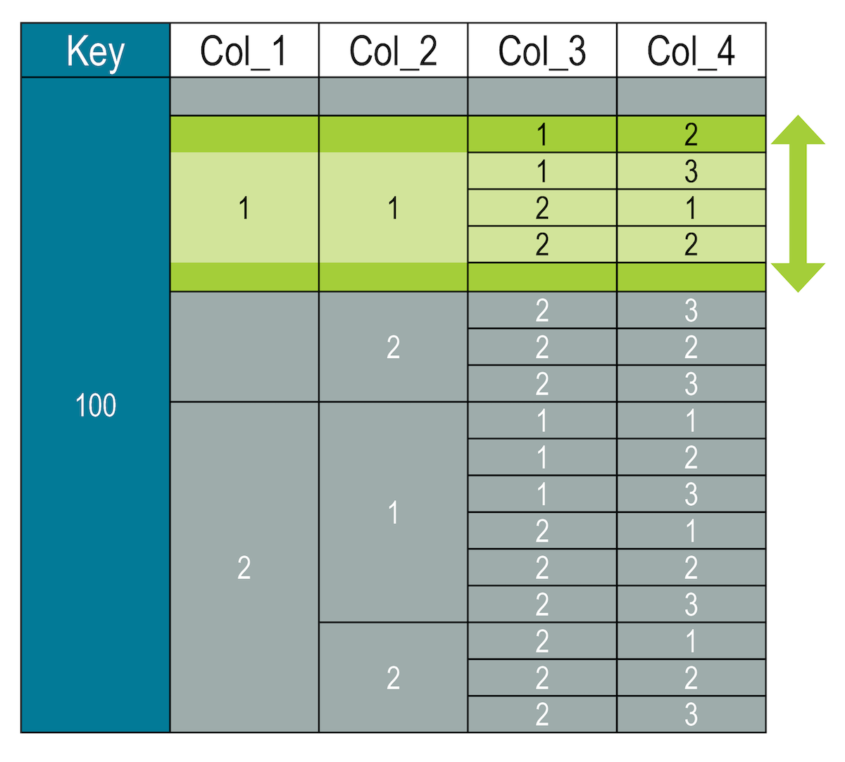 image$cqlQuerySliceClusteringSegments
