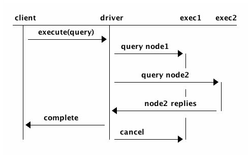 image$driversSpeculativeRetrySecondNode