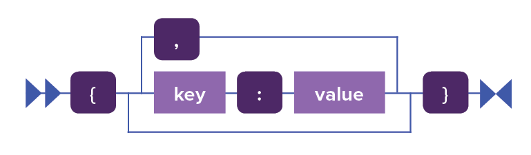 Image shows a railroad diagram of optionMap