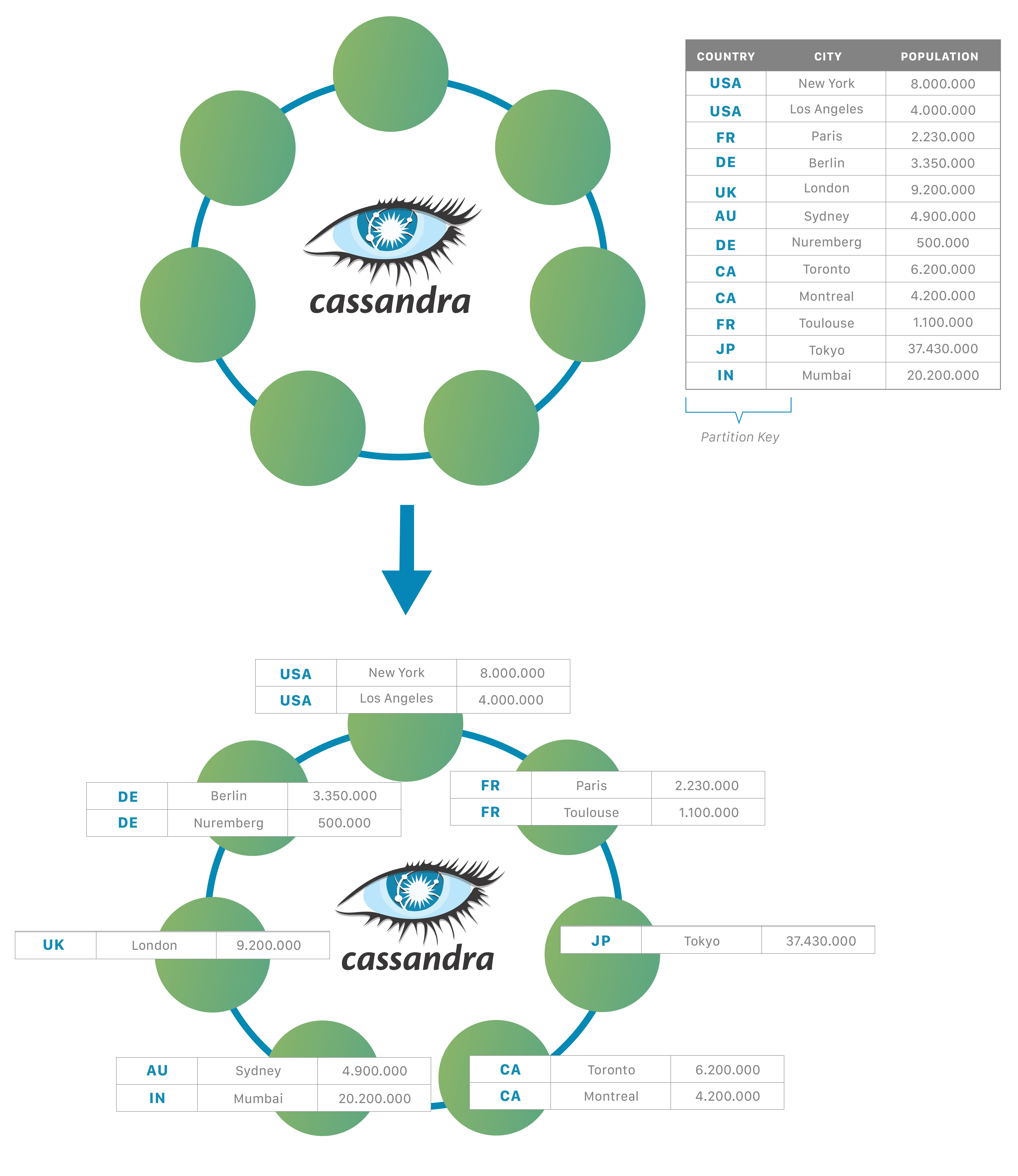 scale their databases dynamically