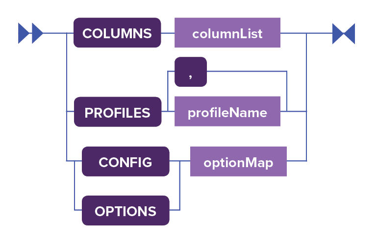 Image shows a railroad diagram of indexOption