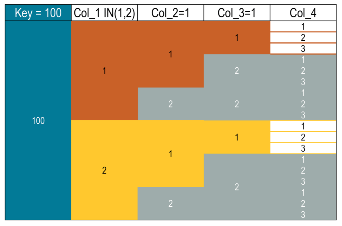 cqlQueryClusteringColumnSegments