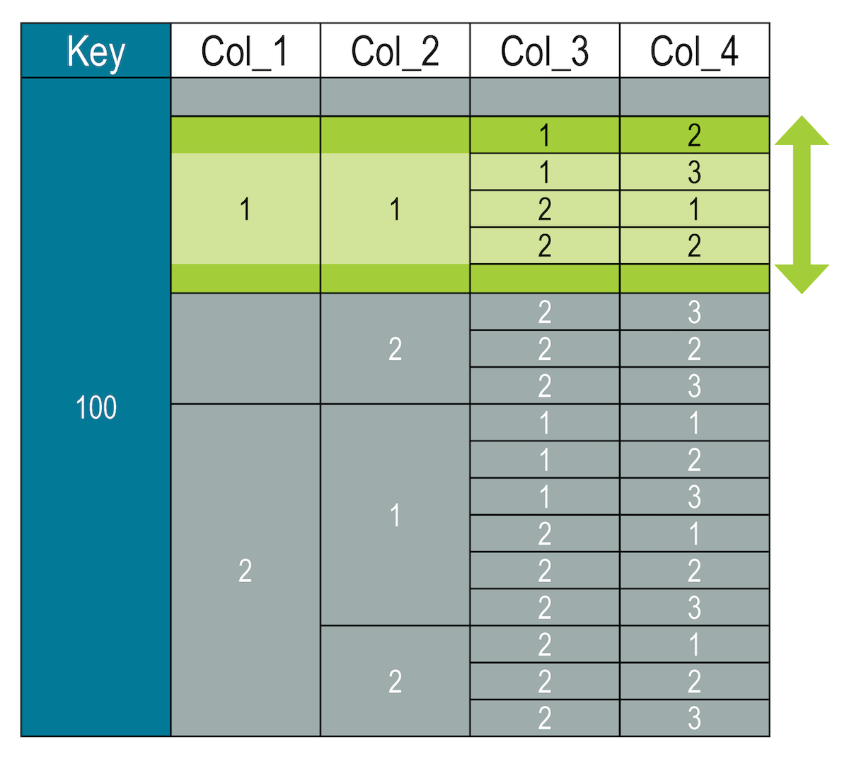 cqlQuerySliceClusteringSegments