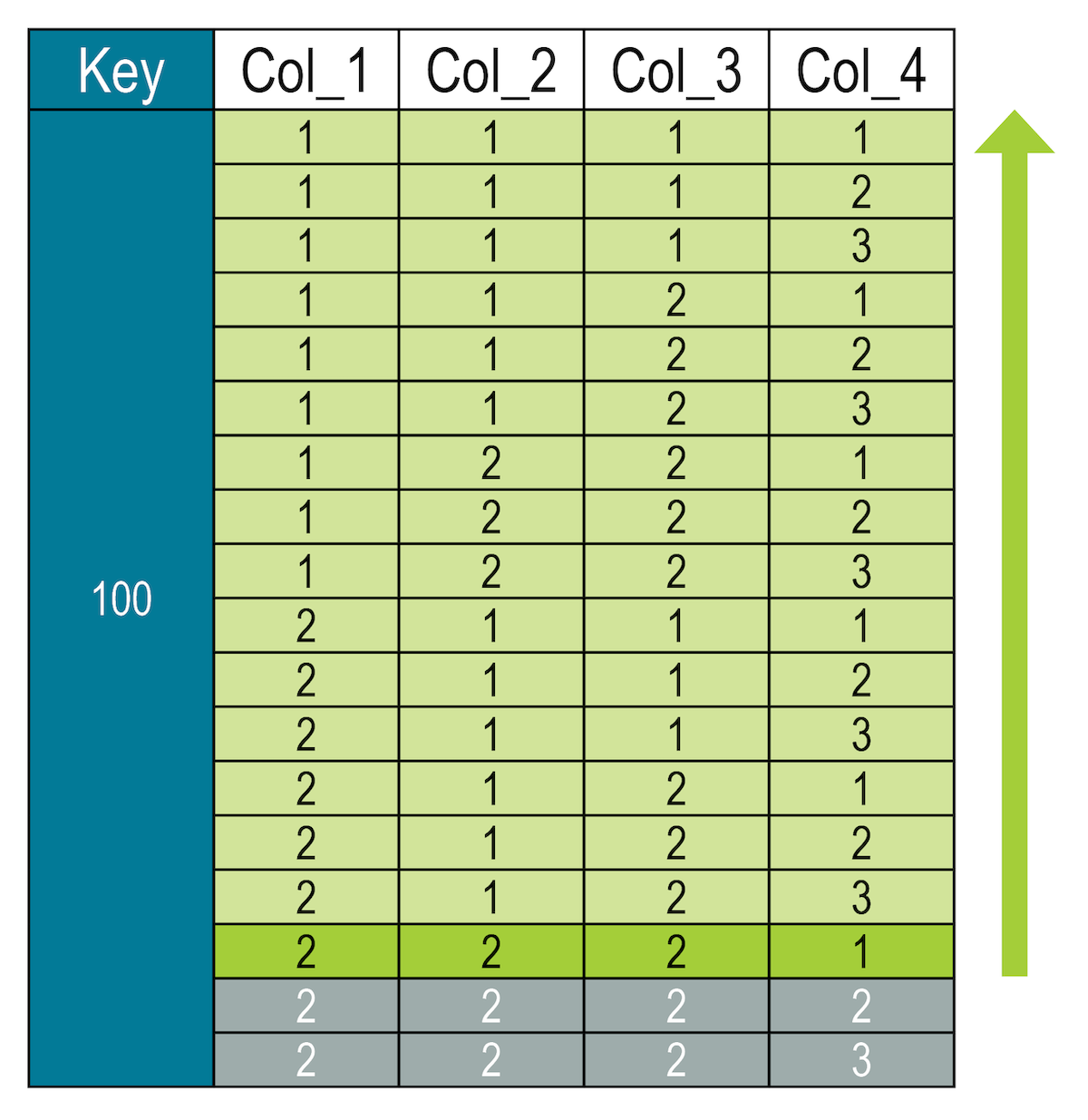 cqlQuerySlicePartition1