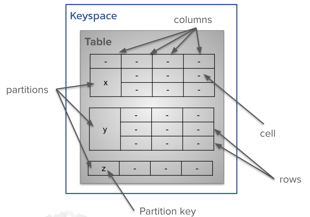 ks table