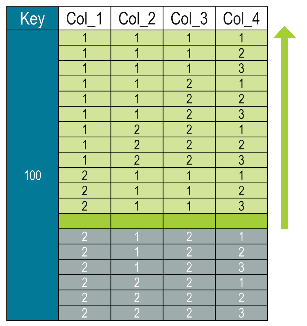 cqlQuerySlicePartition2