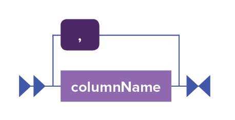 Image shows a railroad diagram of columnList