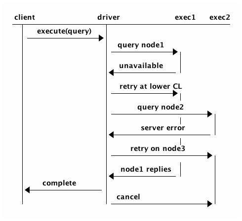 Query plan used in speculative execution
