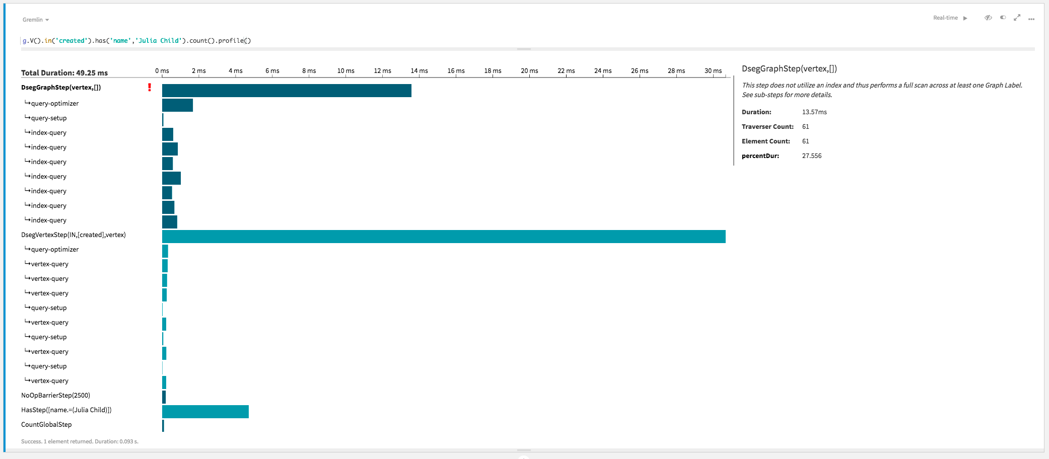 Studio profile output for Traversal 2