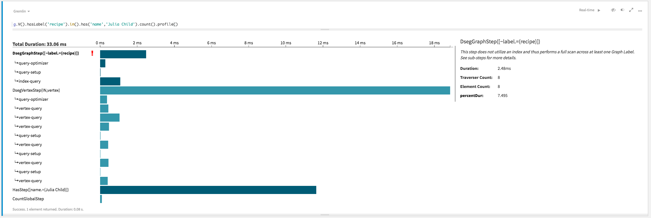 Studio profile output for Traversal 3