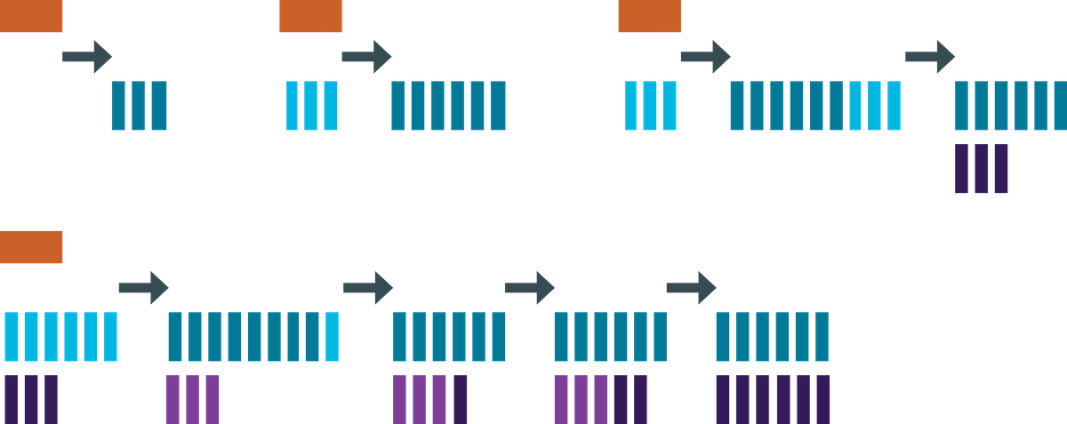 DML leveled compaction part 1