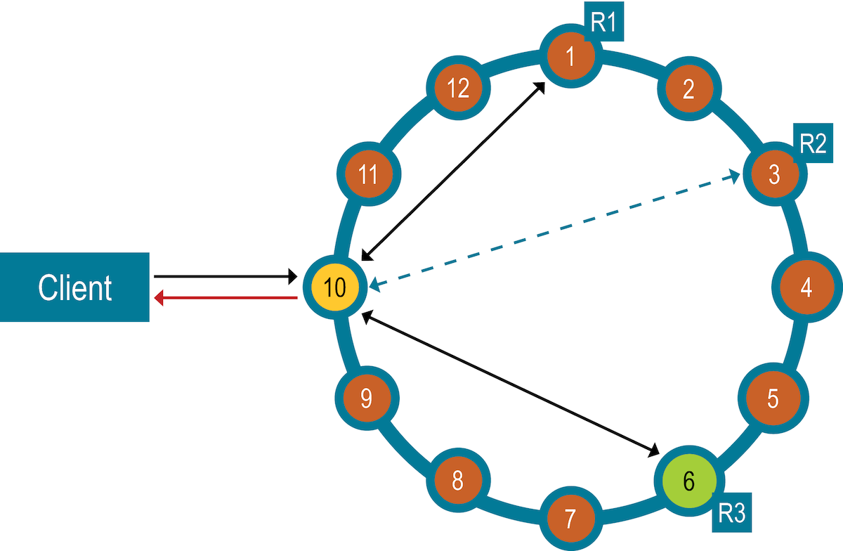 DML single DCC on QUORUM