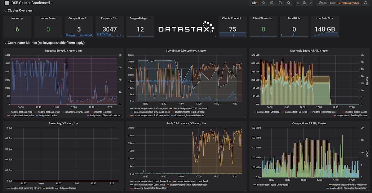 DSEMetricsCollectorDashboard
