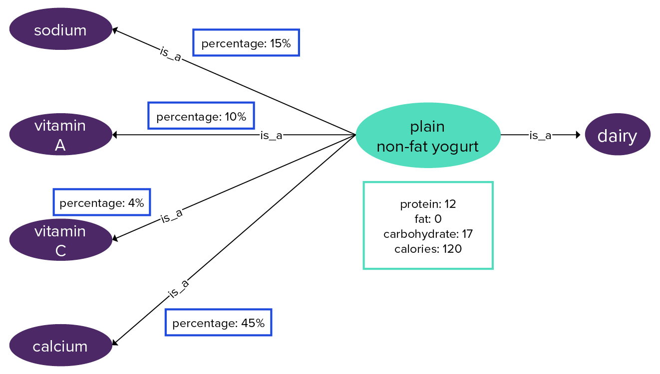 dataModelAdvExample4