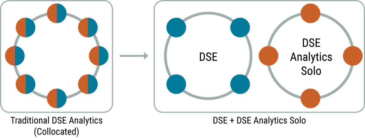 dseAnalyticsSolo