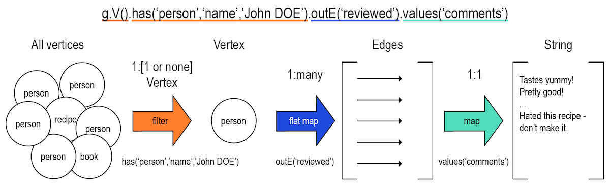 dseTraversal68 1