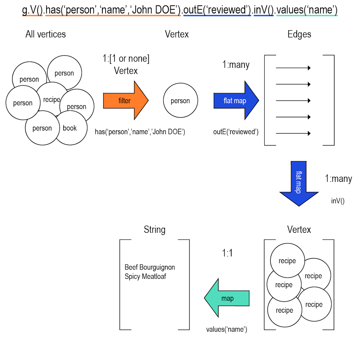 dseTraversal68 2