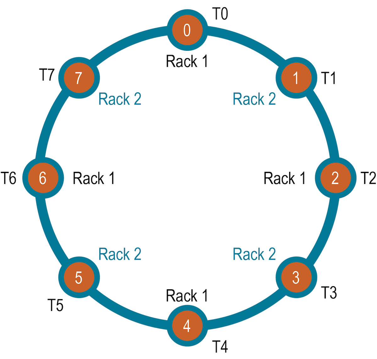 multipleRackTokens