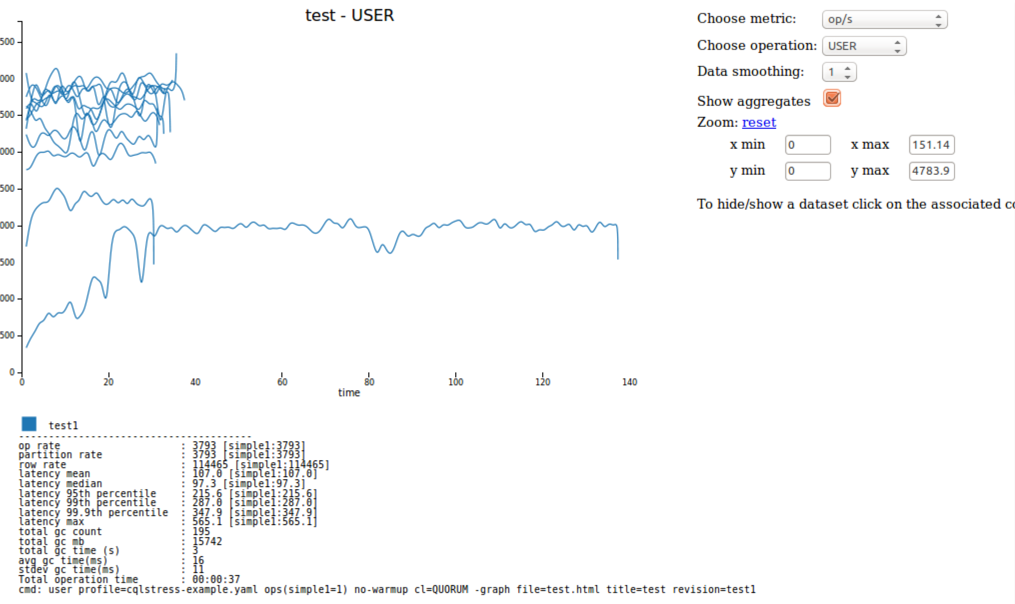 cStressGraph