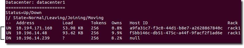 ops nodetool status arrow 1