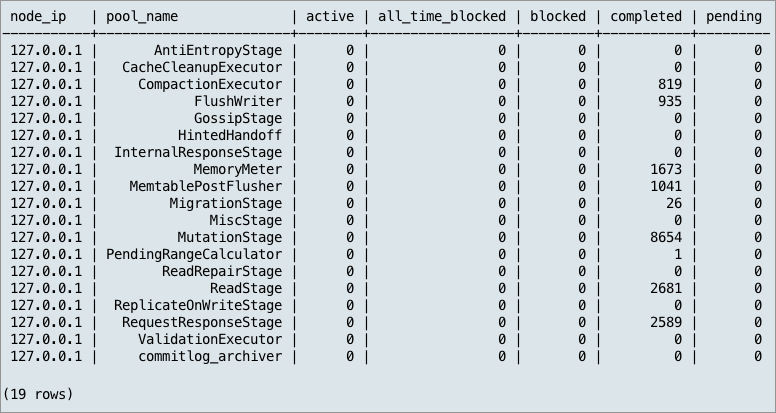 prfSvc output