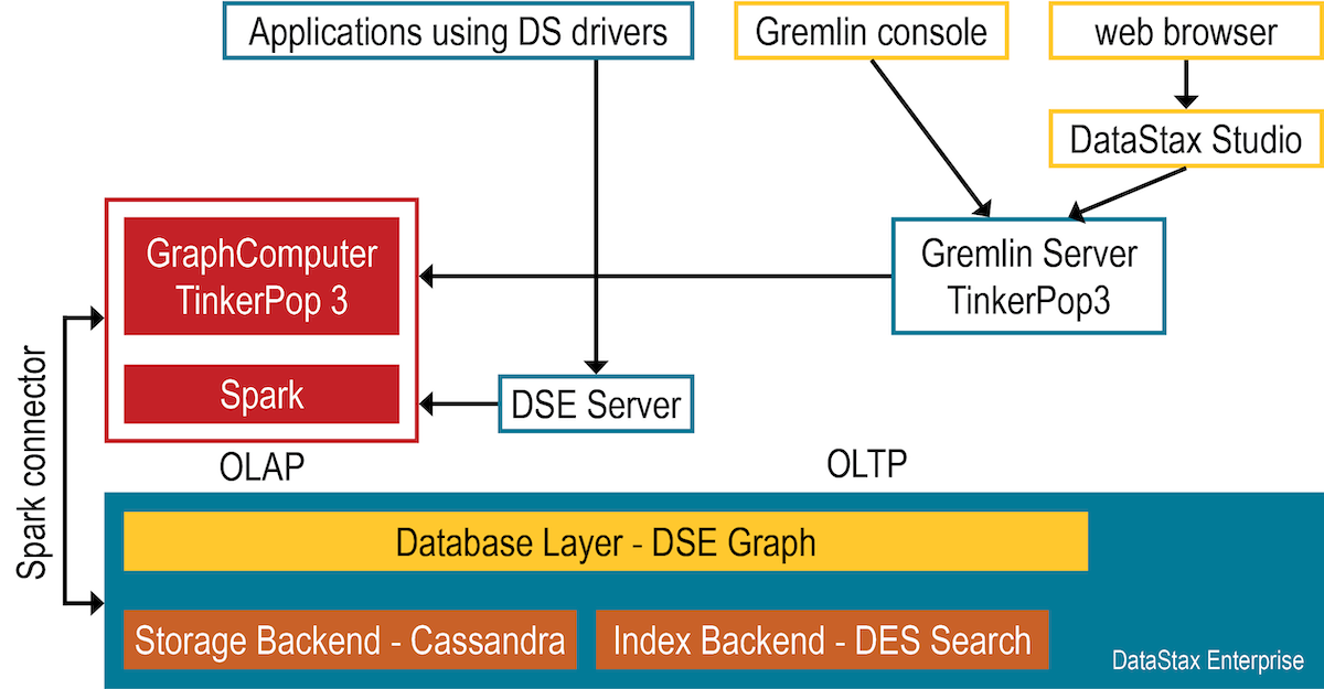 graphArchitecture