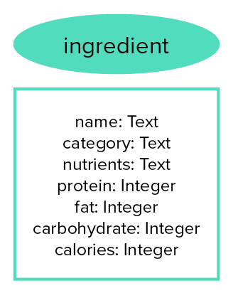 dataModelAdvExample1