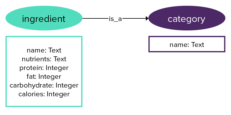 dataModelAdvExample2