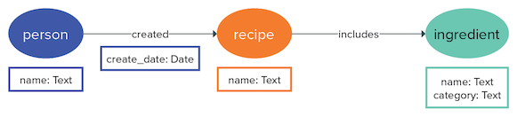 dataModelExample2