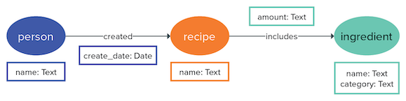 dataModelExample3