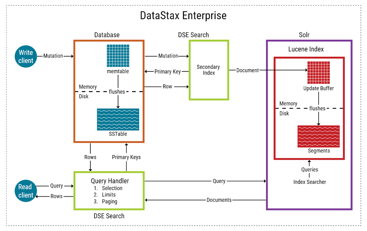 searchUpdate