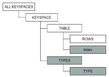 cql data resources