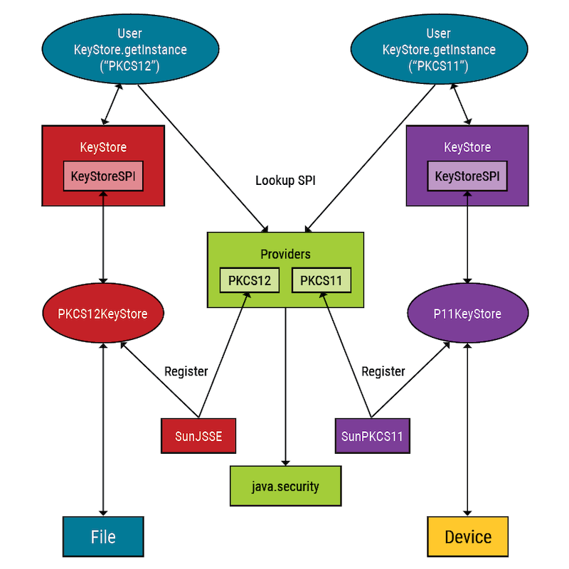 securityPKCS11