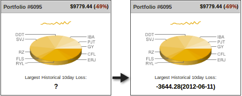 ana historical loss