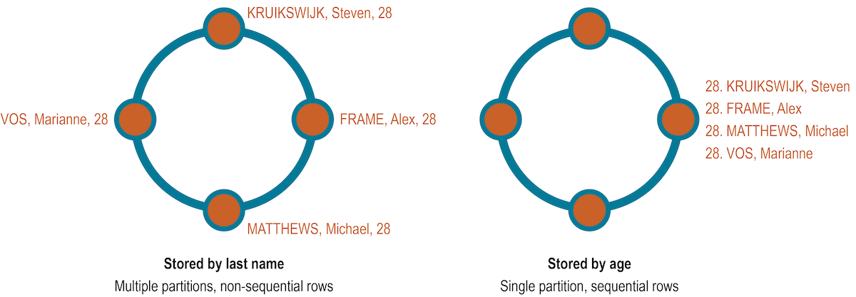 archIndexing