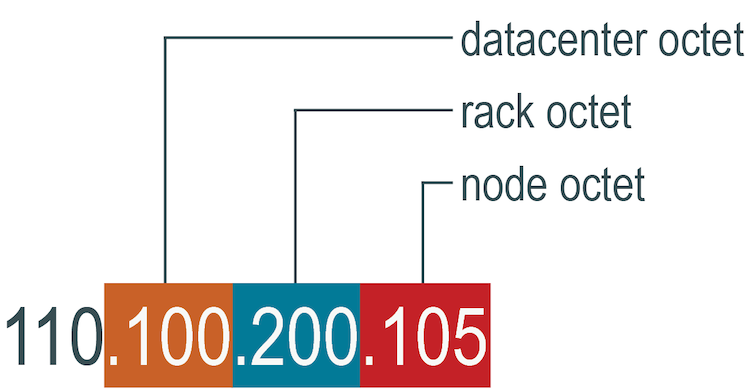 arcRackInferringSnitchIps