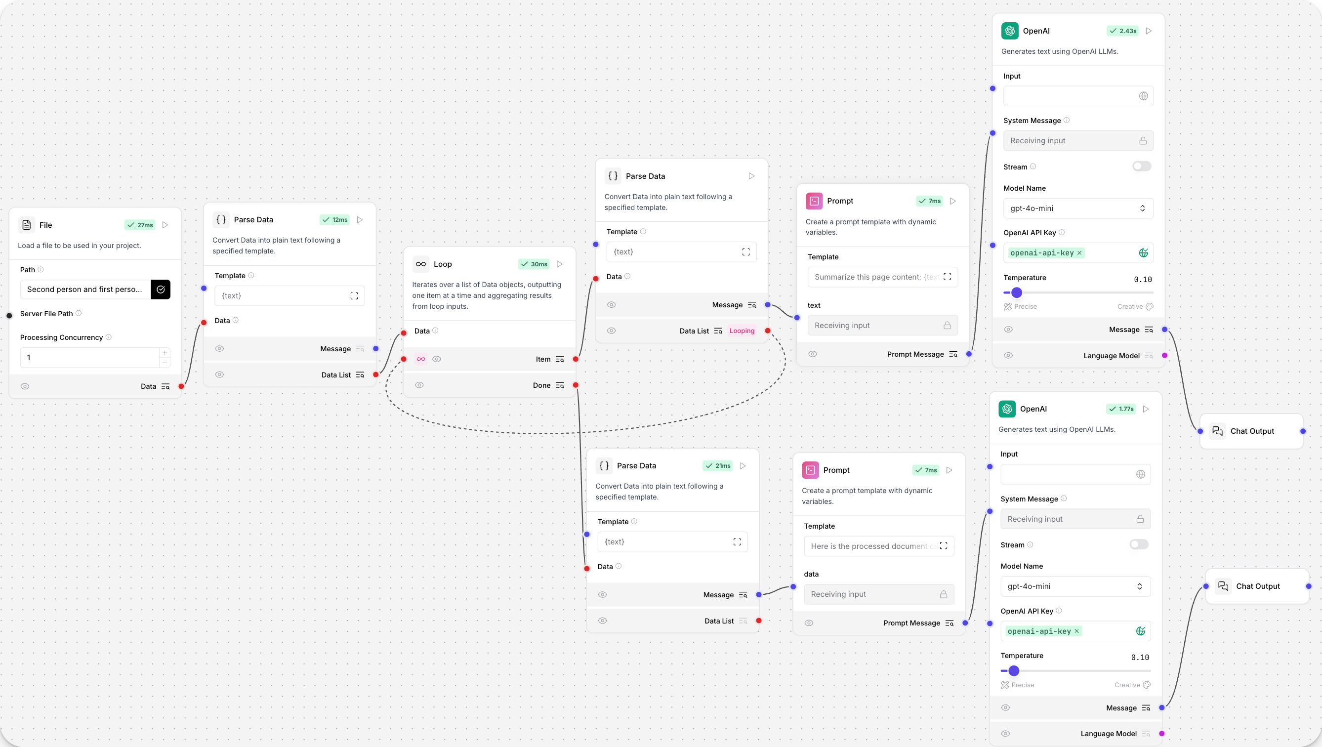 A loop text summarizer flow