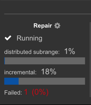 Distributed subrange repair status Nodes summary panels
