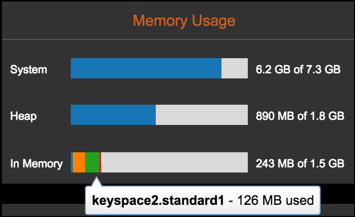 View In-Memory usage in Node Details