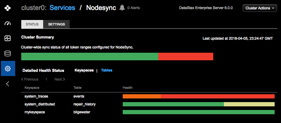NodeSync Status for keyspaces or tables