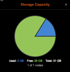 Plentiful free space Storage Capacity dashboard widget