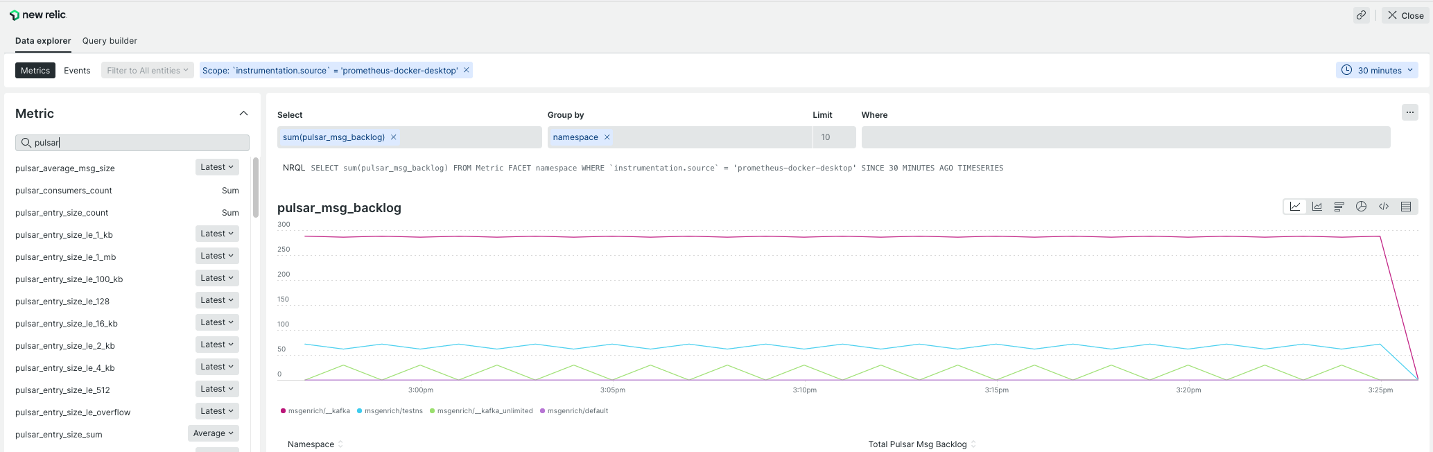 Metrics