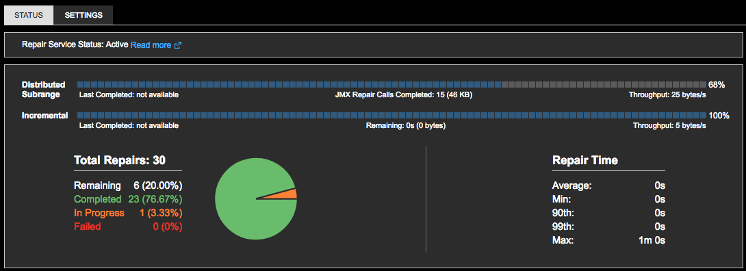 Distributed subrange repair status, showing number of JMX repair calls completed