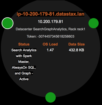 Search Analytics node with AlwaysOnSQL Nodes Ring View OpsCenter Monitoring