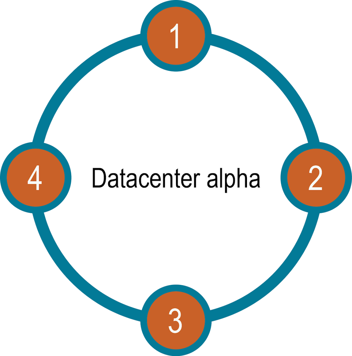 Arch hash value range