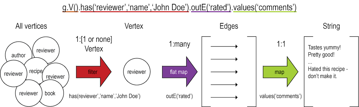 dseTraversal1