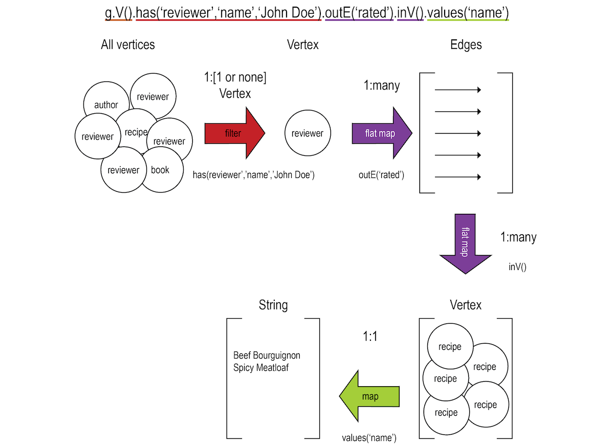 dseTraversal2